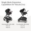imageUPPAbaby Lower Infant Car Seat Adapter for MaxiCOSI Nuna and Cybex BlackVista  Cruz Car Seat Adapter  MaxiCosi  Nuna  Cybex