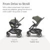 imageUPPAbaby Cruz V3 Stroller  Mesa V3 Car Seat Travel System Combo  Toddler Seat Bumper Bar Bug and Rain Shields Car Seat Base and Infant Insert Included  Evelyn Meadow GreenEvelyn Meadow Green