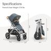 image:imageUPPAbaby Vista V3 Stroller  FullSize SingletoDouble Stroller System  Toddler Seat Bug Shield Rain Shield and Storage Bag Included  Callum Stone BlueSilver FrameSand LeatherCallum Stone Blue