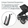 image:imageUPPAbaby Ridge V2 Jogging Stroller  AllTerrain Performance Suspension  NeverFlat Tires Built for Walking Running  Trails  Water Bottle Holder Included  James Black Carbon FrameJake Charcoal