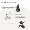 image:imageUPPAbaby Ridge V2 AllTerrain 3Wheel Jogging Stroller  Aria V2 Infant Car Seat Travel System  Newborn to Toddler Stroller Combo Car Seat Base Included Never Flat Tires  Evelyn Meadow Green